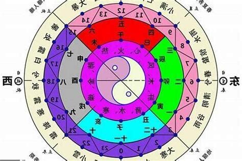 怎麼知道五行屬什麼|五行怎麼算？輕鬆掌握五行屬性計算秘訣！ 